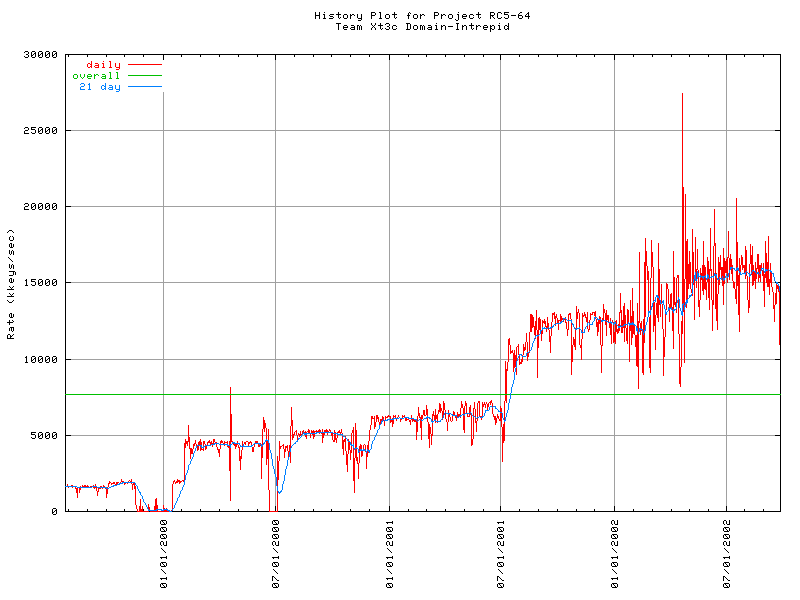 Xt3c Domain-Intrepid